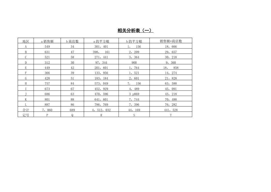 相关分析表（一）_第1页