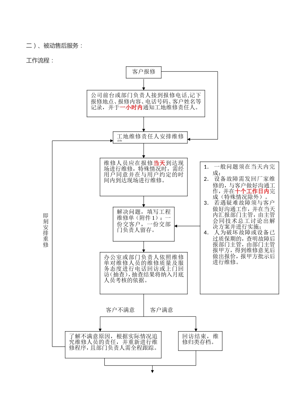 项目售后负责制度_第5页