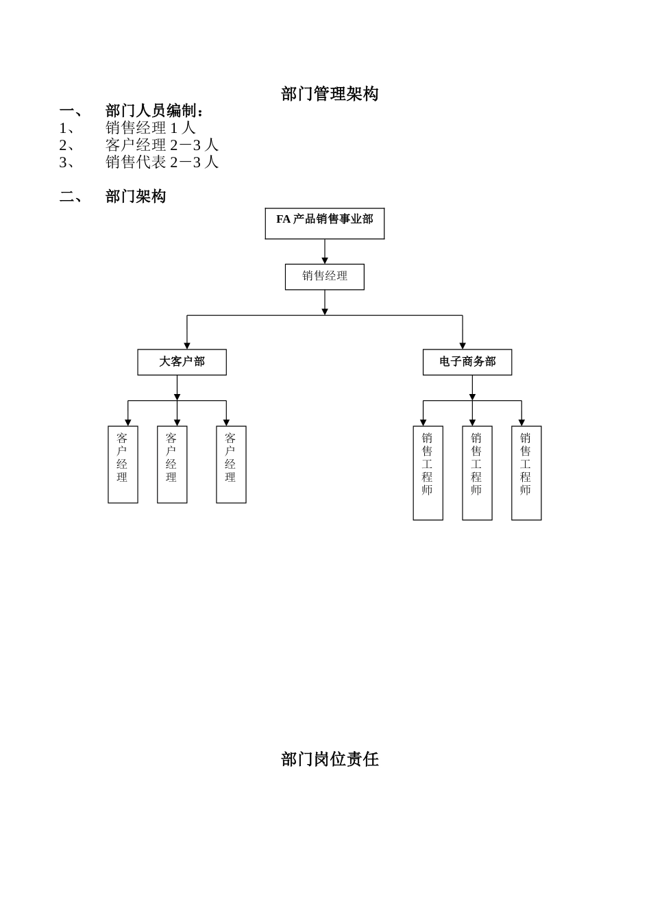 销售部管理制度1_第2页