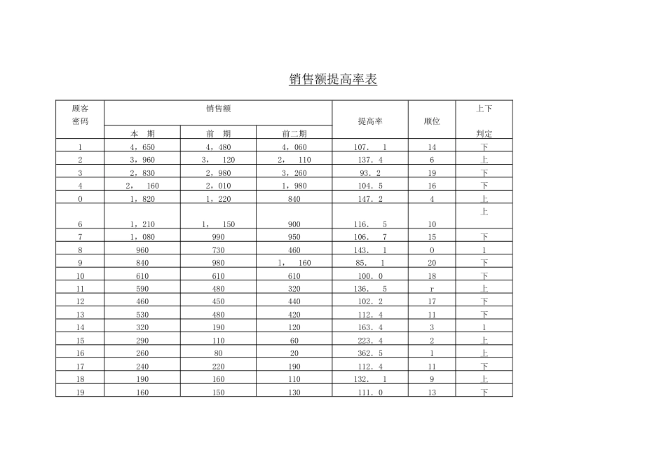 销售额提高率表_第1页