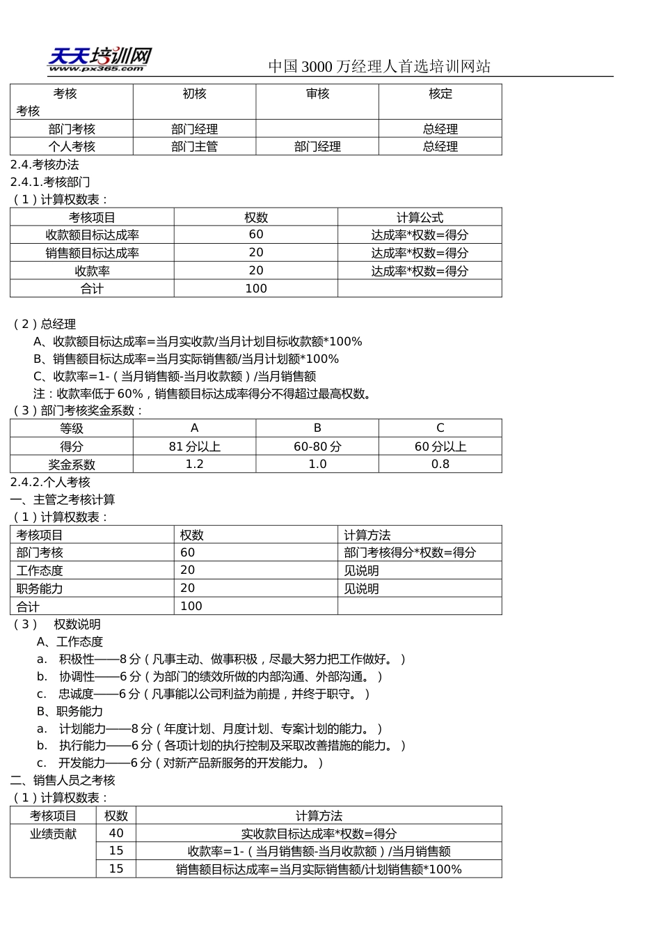 销售人员管理制度 (3)_第4页