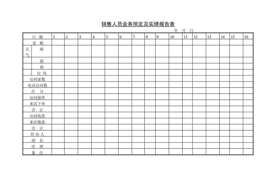 销售人员业务预定及实绩报告_第1页