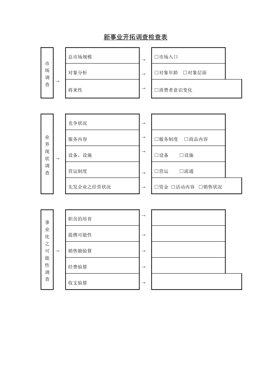 新事业开拓调查检查表_第1页