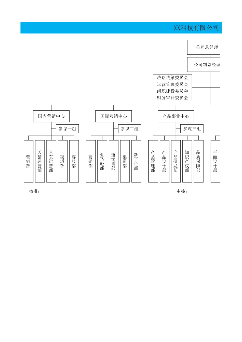 电商公司组织架构汇总图_第1页