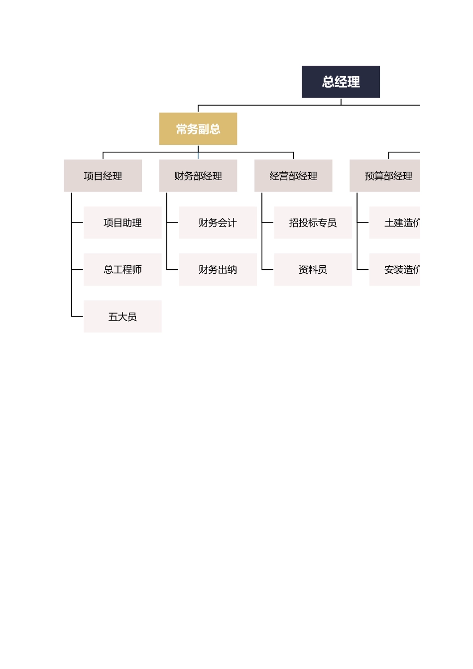 建筑公司组织架构_第1页