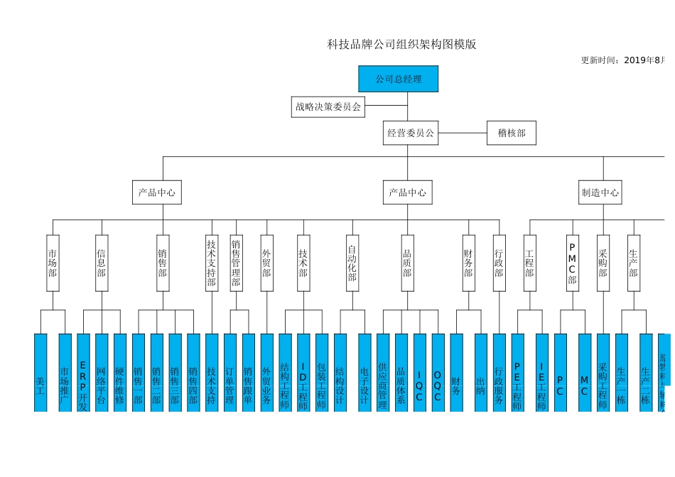 科技公司组织架构模版（对外公布）_第1页