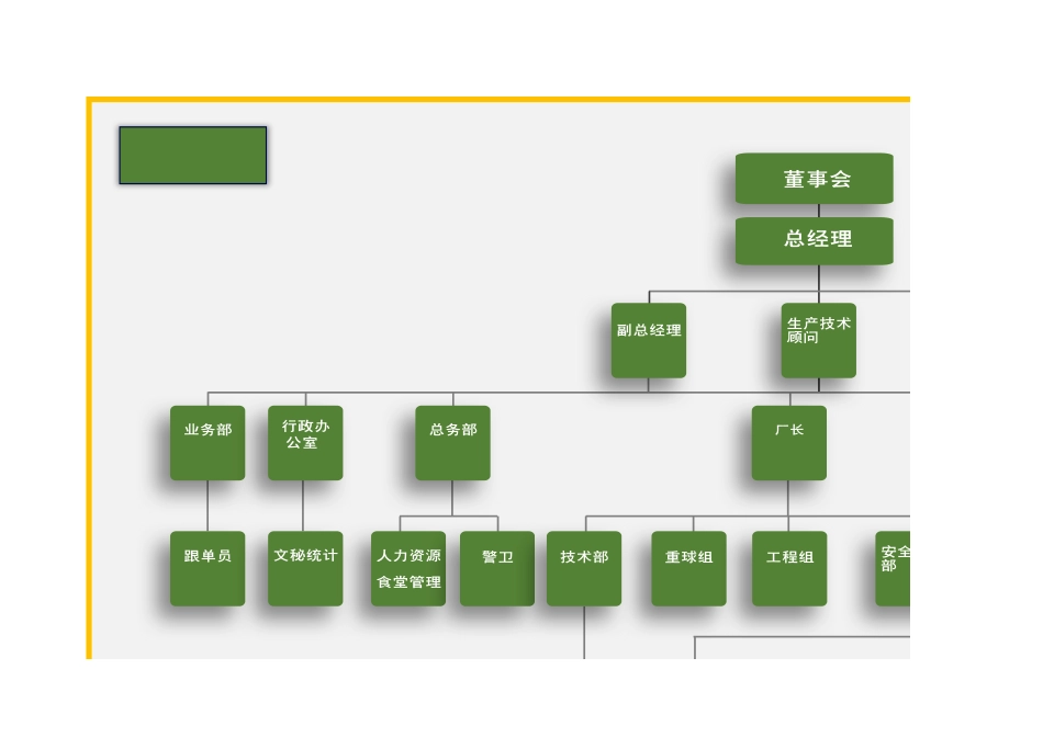 生产企业组织架构_第1页