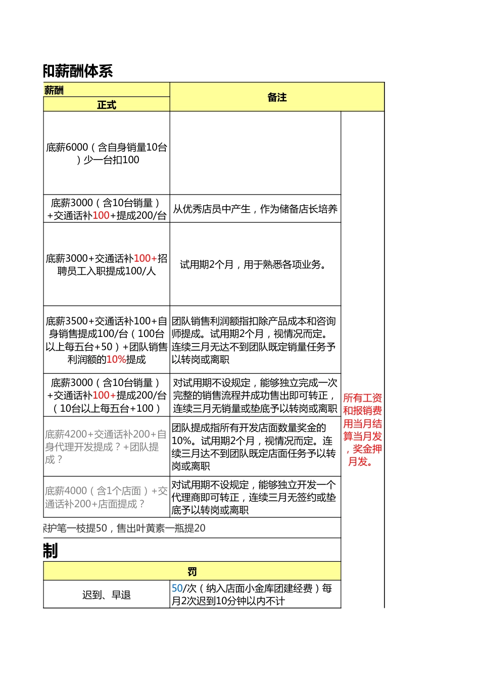 组织架构和薪酬体系_第3页