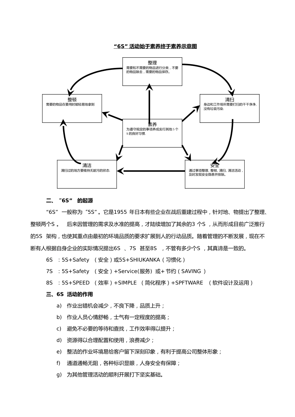 6S管理与库房管理培训教材 (1)_第2页