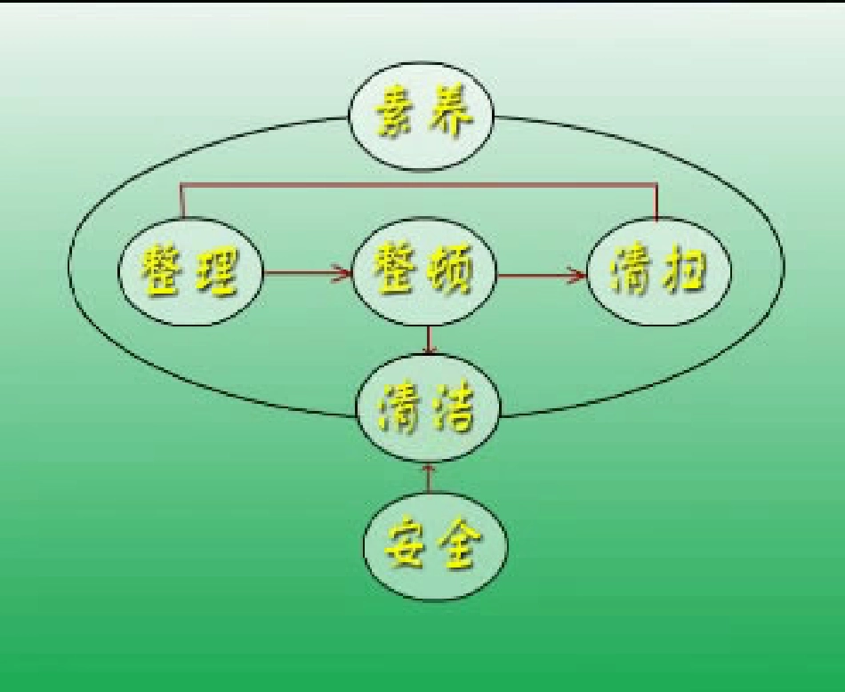 6S精益管理_第2页