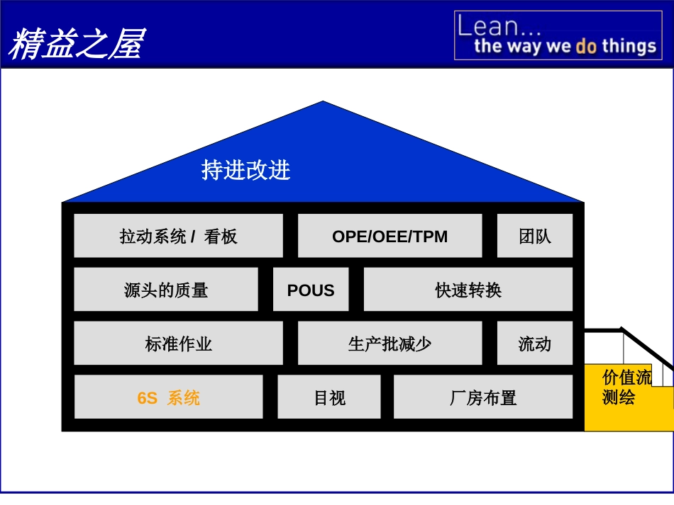 6S系统模板_第3页