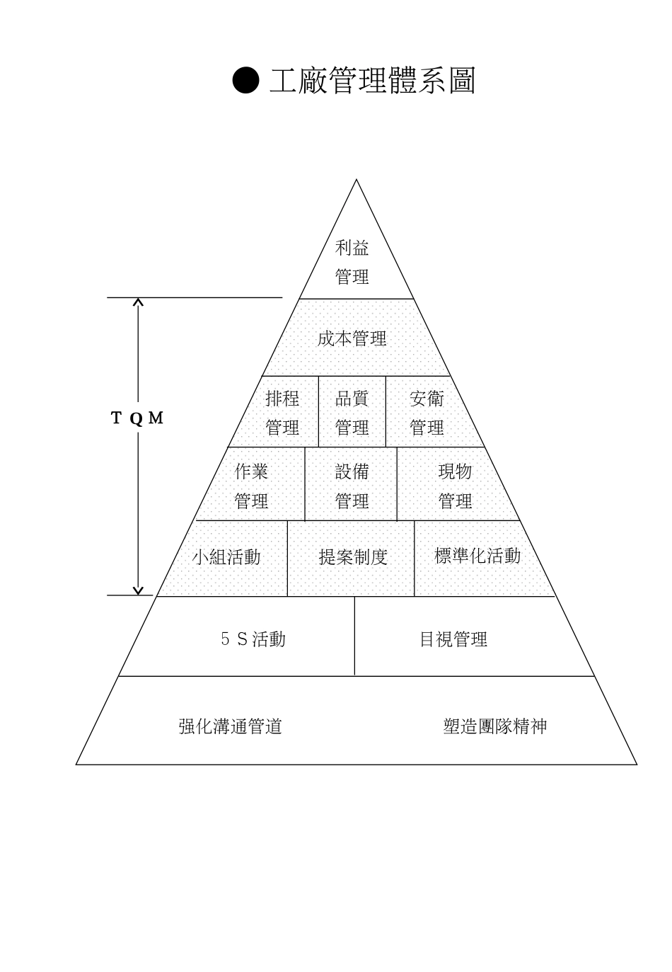 6S与自主保养_第2页