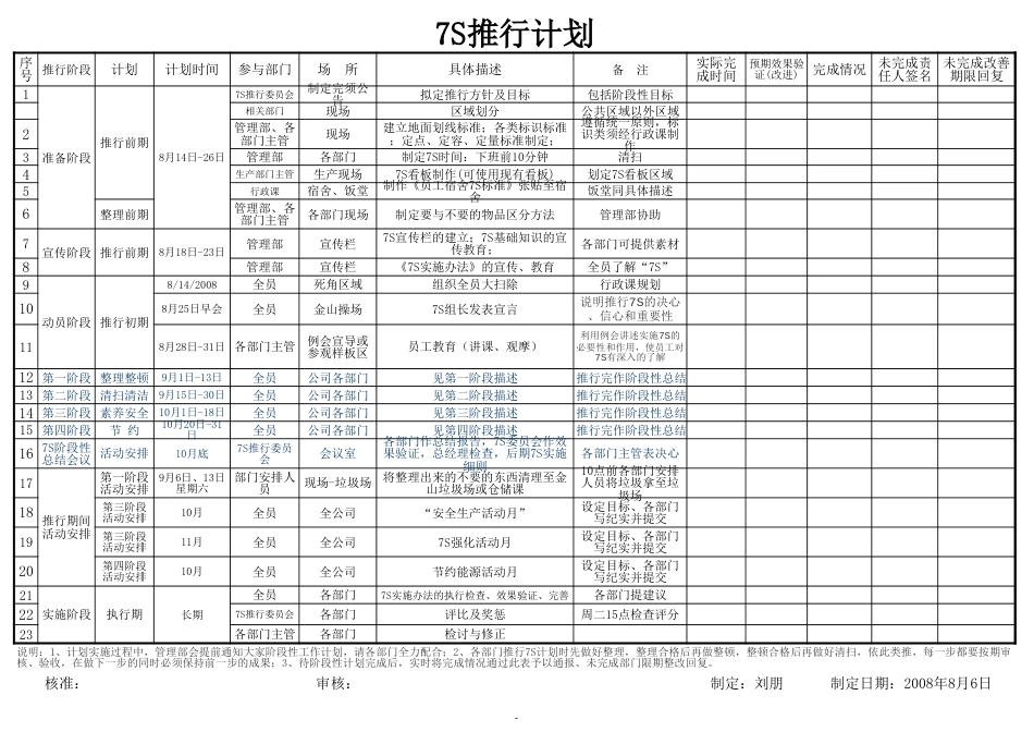 7S推行计划_第1页