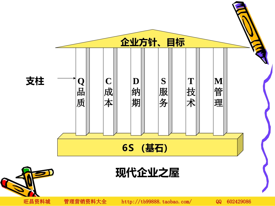 如何推进6S_第2页