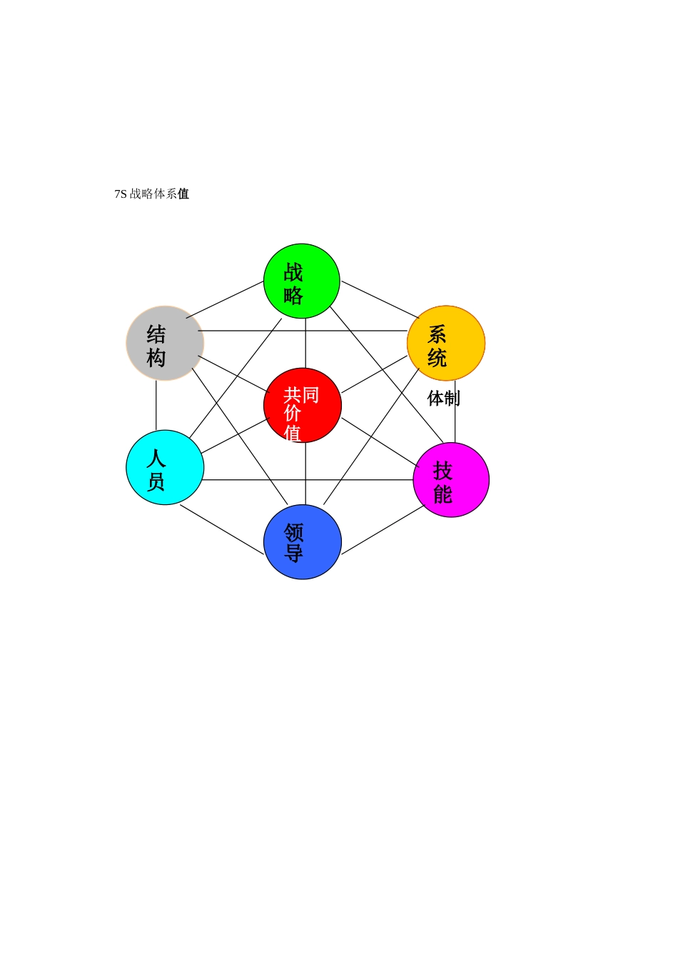 图4.3.7S战略体系_第1页