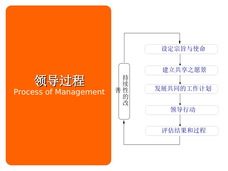 HP企業文化_第3页