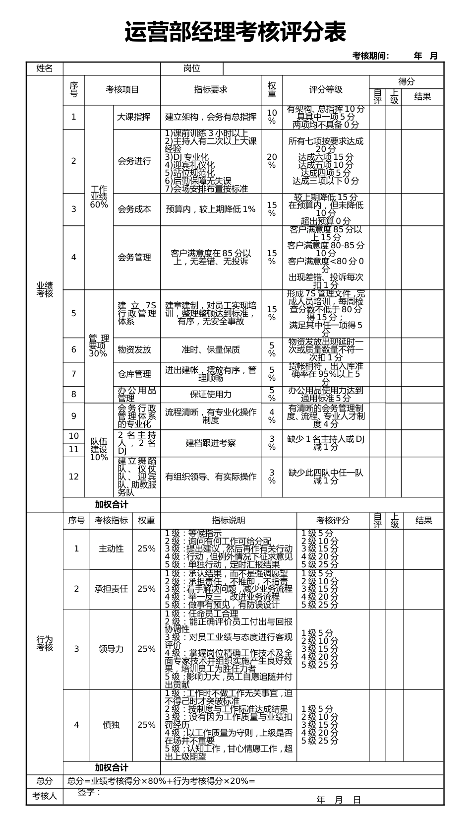 11个职能部门经理绩效考核_第1页