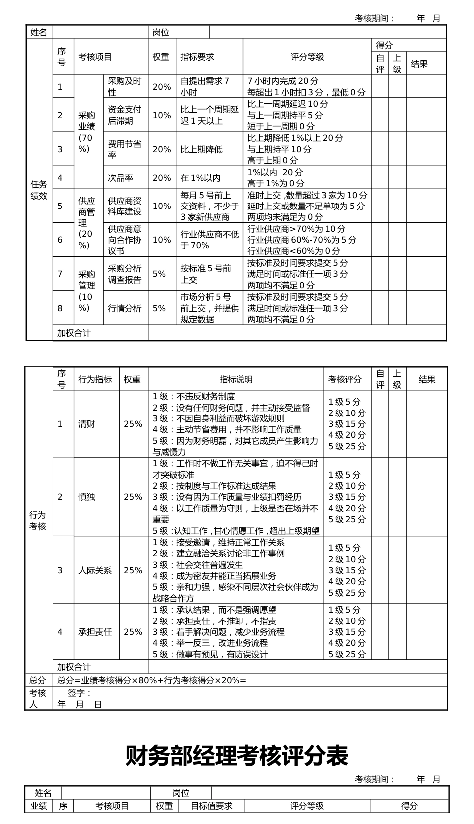 11个职能部门经理绩效考核_第3页