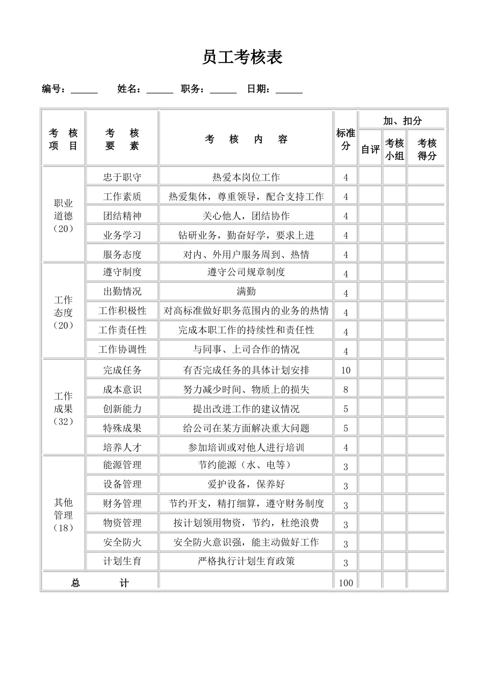 公司员工考核表_第1页