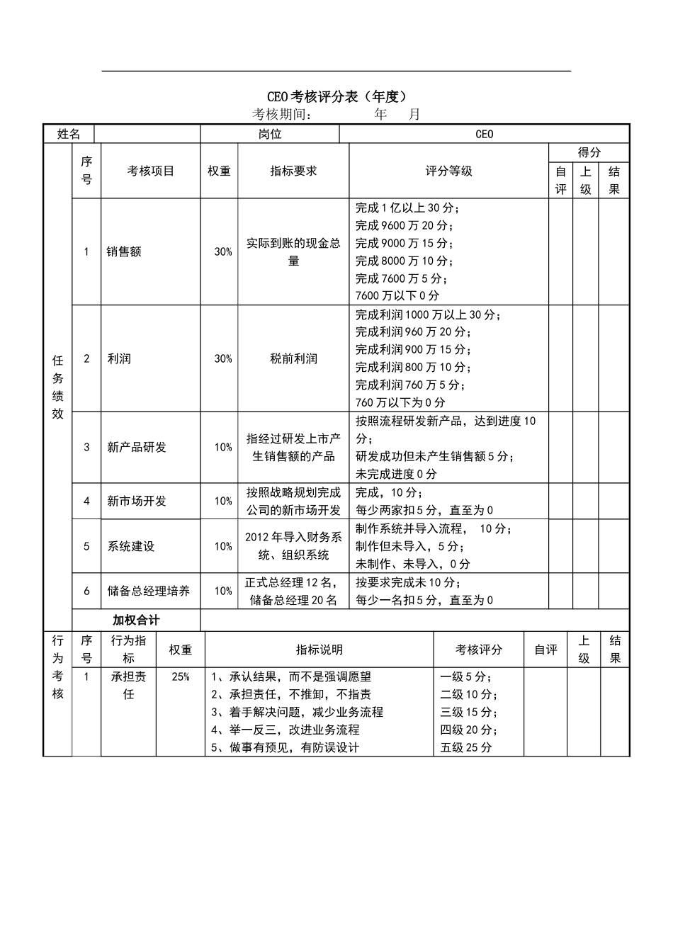 绩效考核表（CEO）_第1页