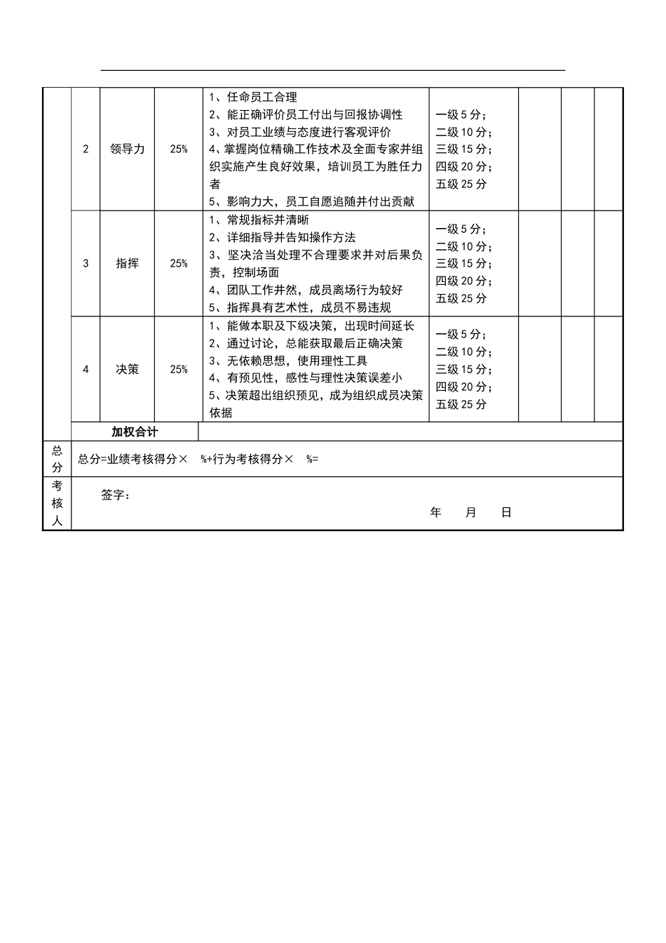 绩效考核表（CEO）_第2页