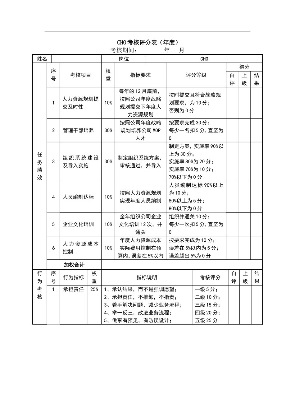 绩效考核表（CHO）_第1页