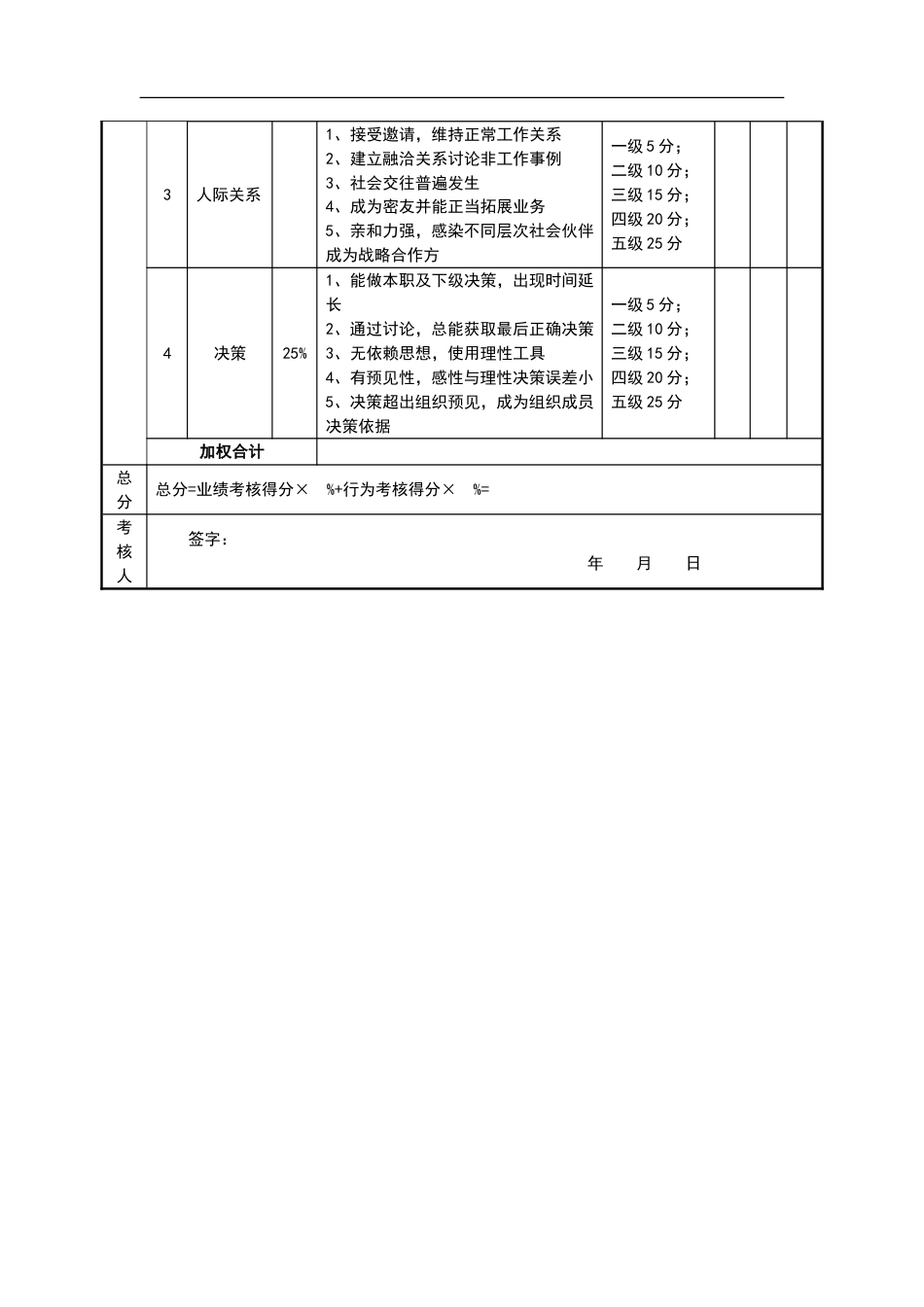 绩效考核表（COO）_第2页