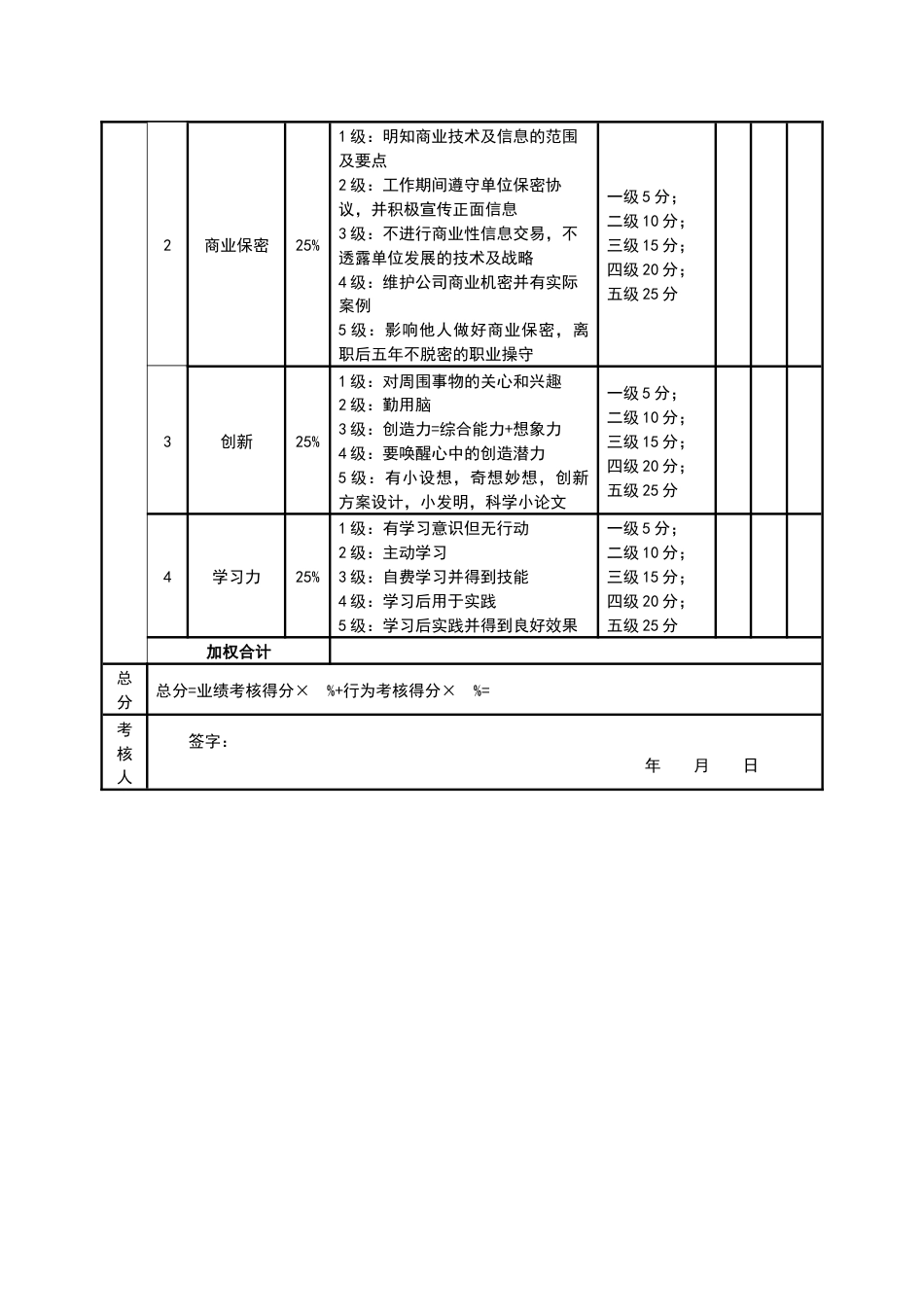 绩效考核表（CTO）_第2页