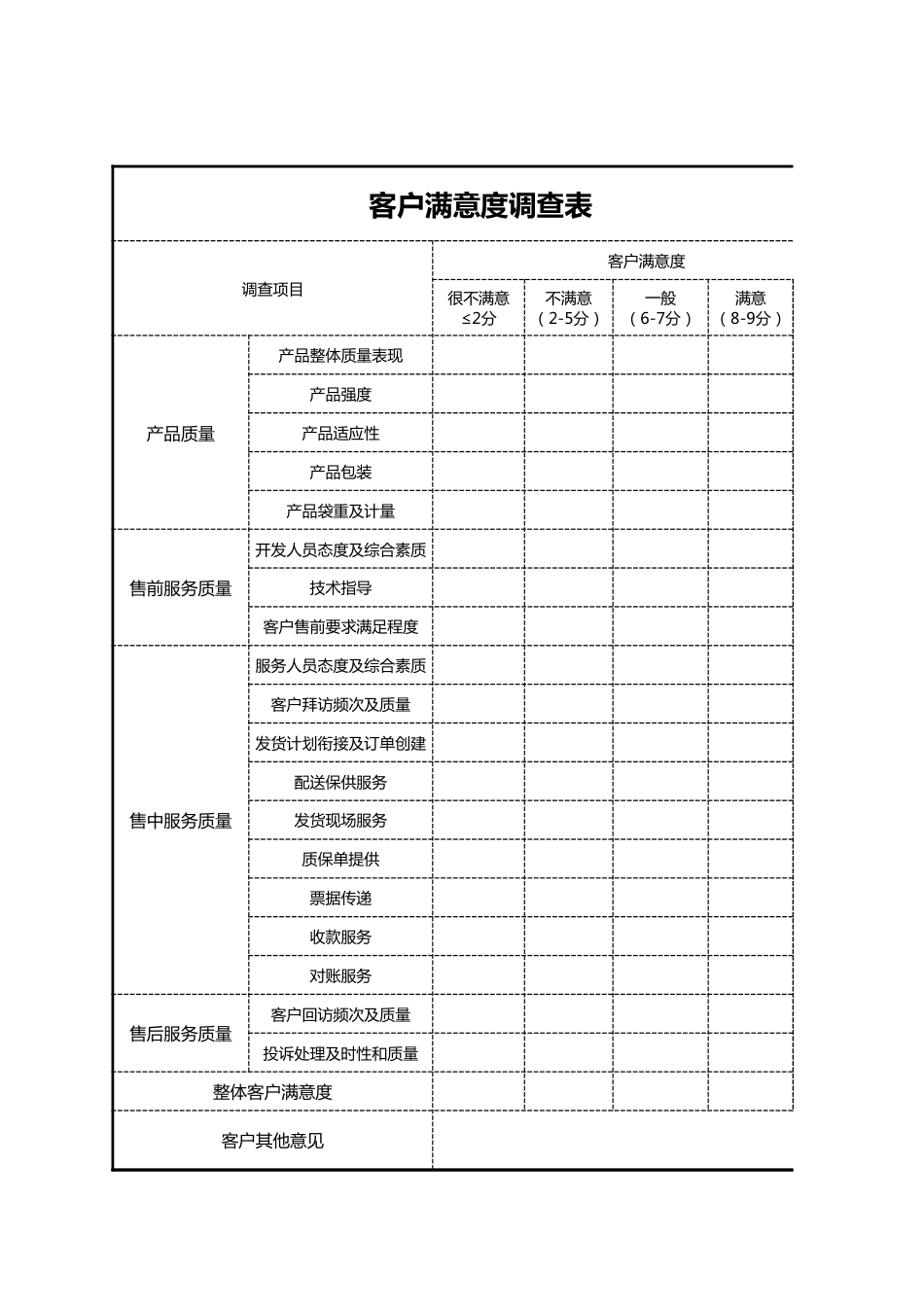 客户服务调查表_第1页