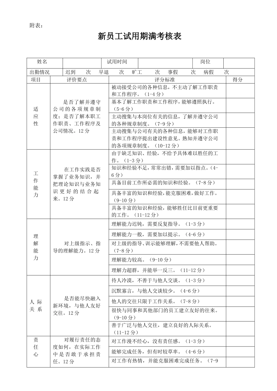 新员工试用期考核表_第1页