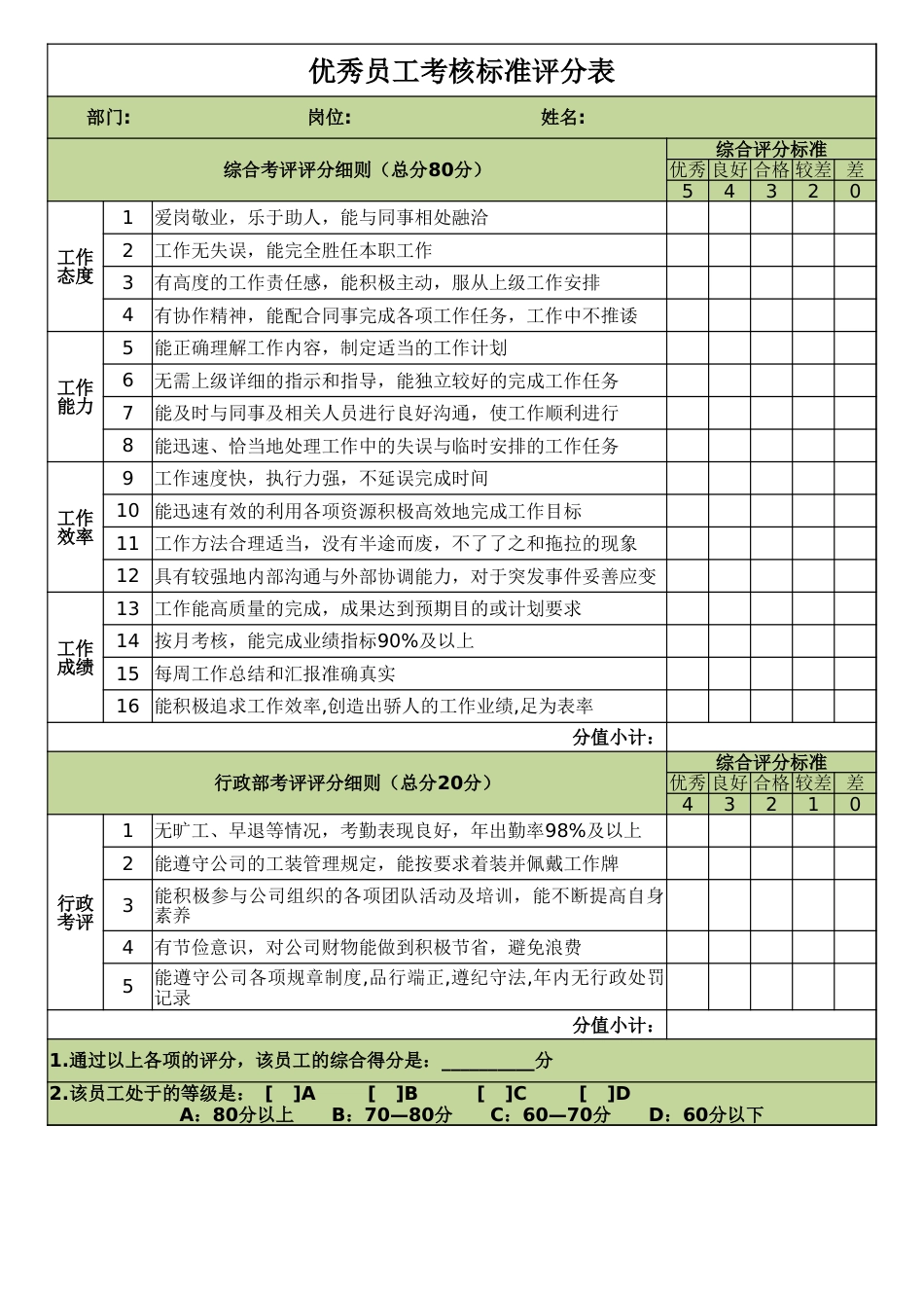 优秀员工考核标准评分表_第1页