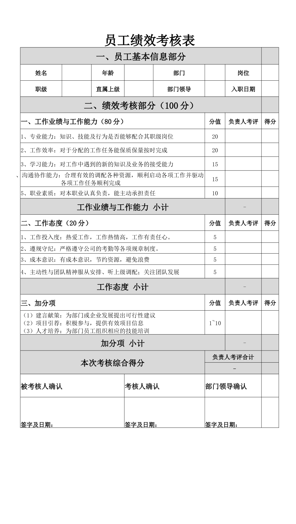 员工绩效考核表_第1页