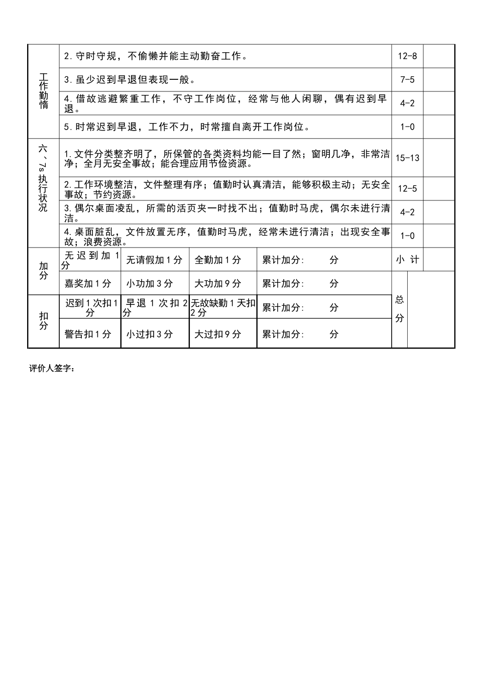 员工行为考核表_第2页