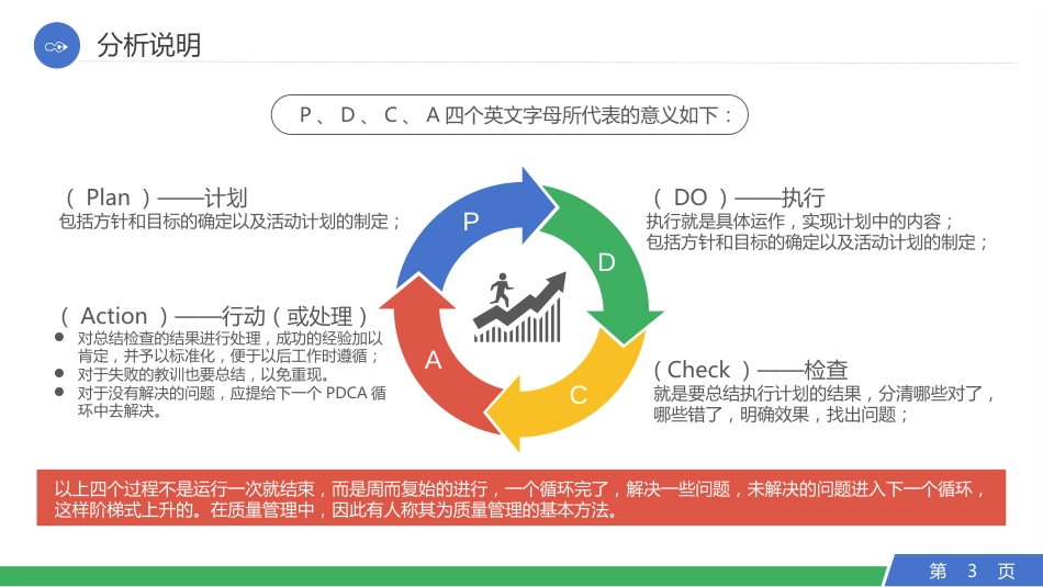 PDCA循环PPT_第3页