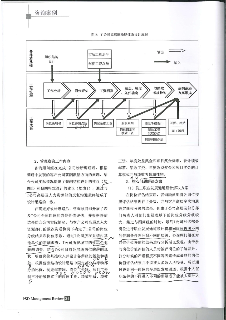 施工企业薪酬体系_第3页