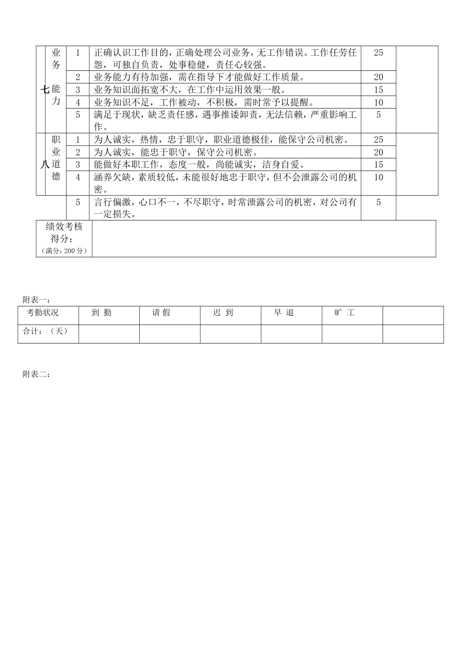 投资类-金融行业员工绩效考核表_第2页