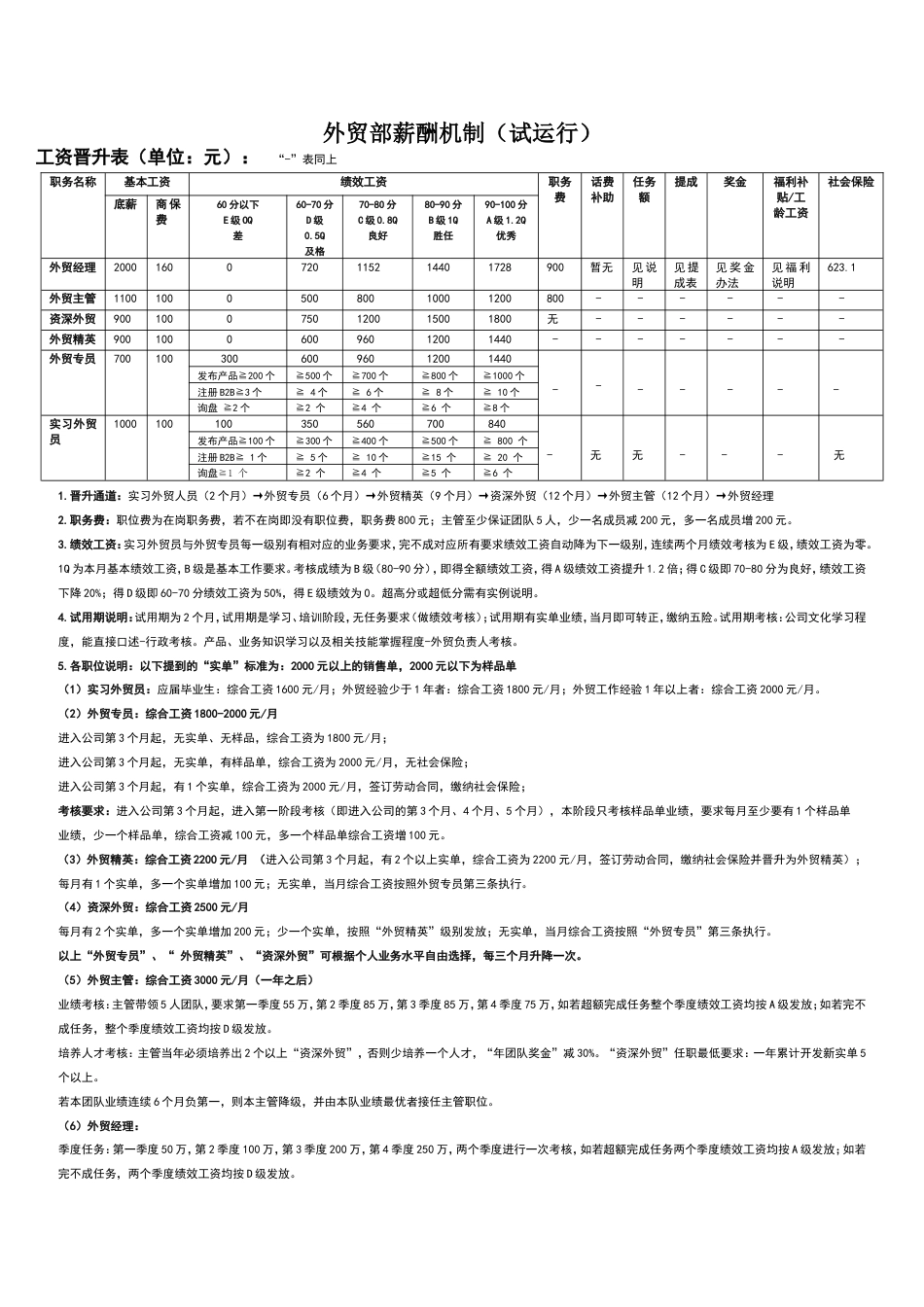 外贸薪酬制度原版_第1页