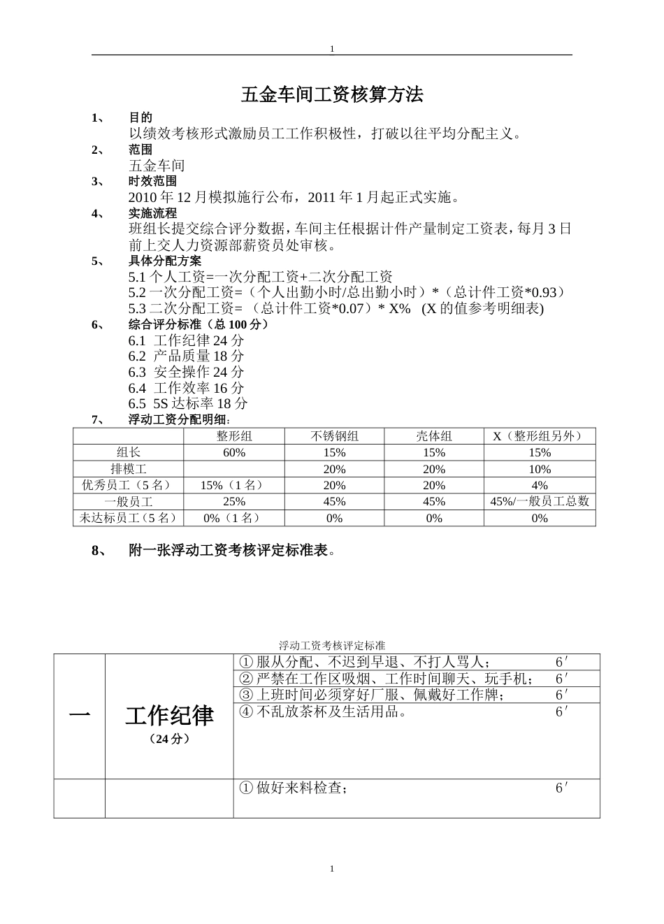 五金车间工资核算方法_第1页