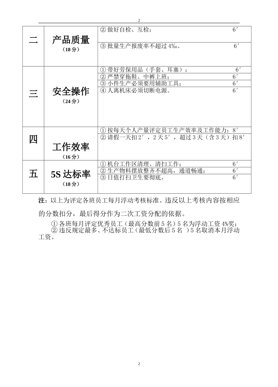 五金车间工资核算方法_第2页