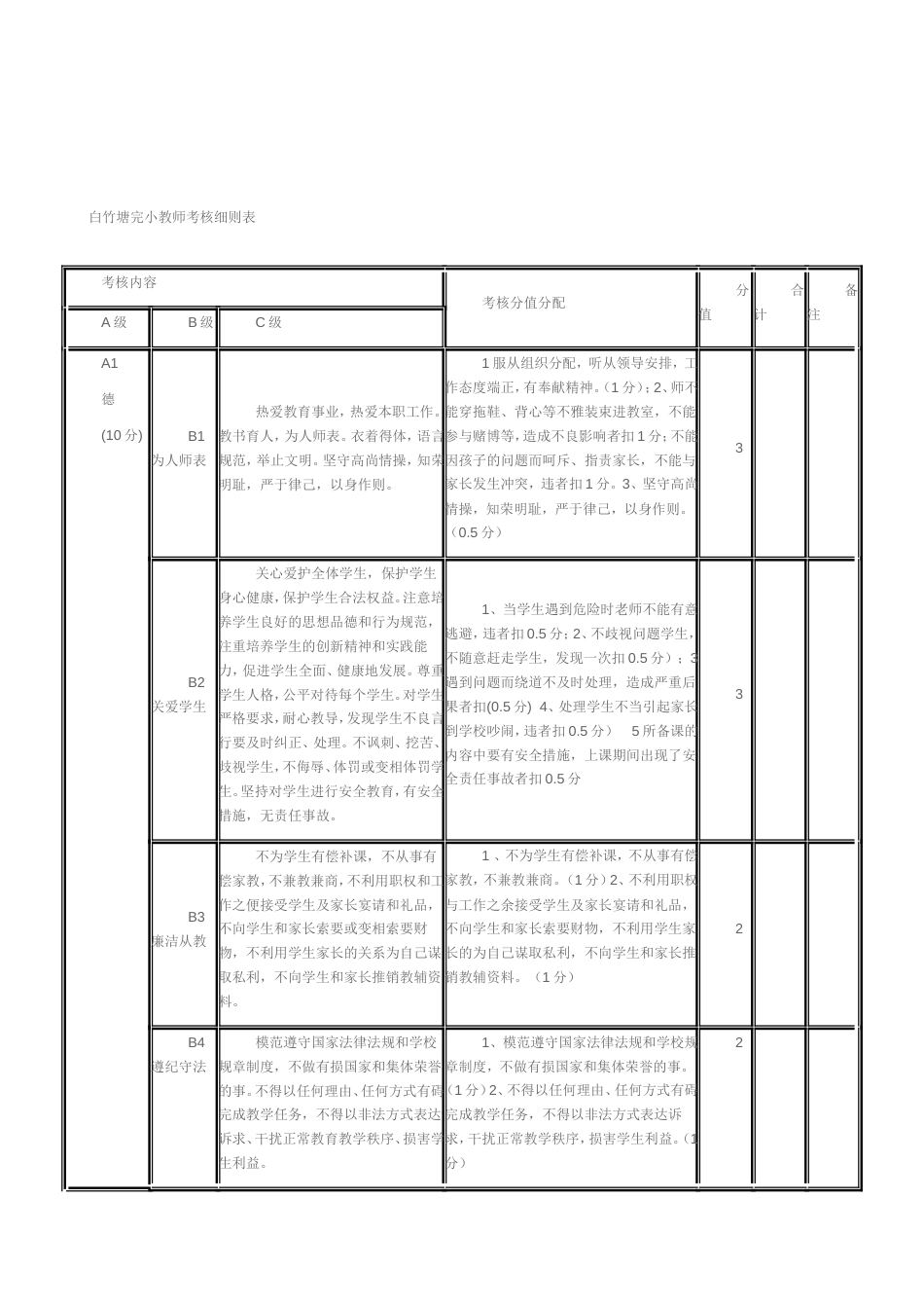 小学教师奖励性绩效考核细则表_第3页