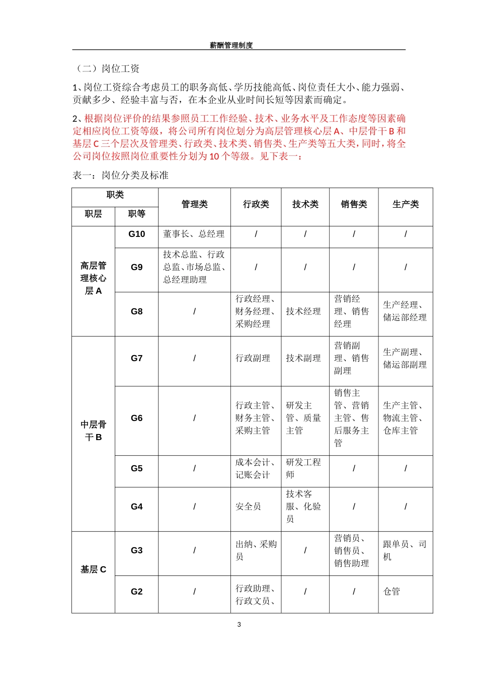 薪酬管理制度 (4)_第3页