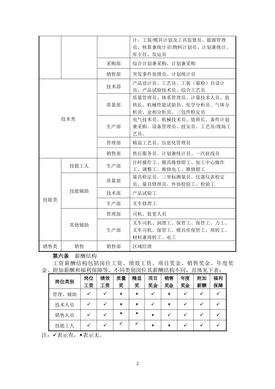 薪酬管理制度 (7)_第2页