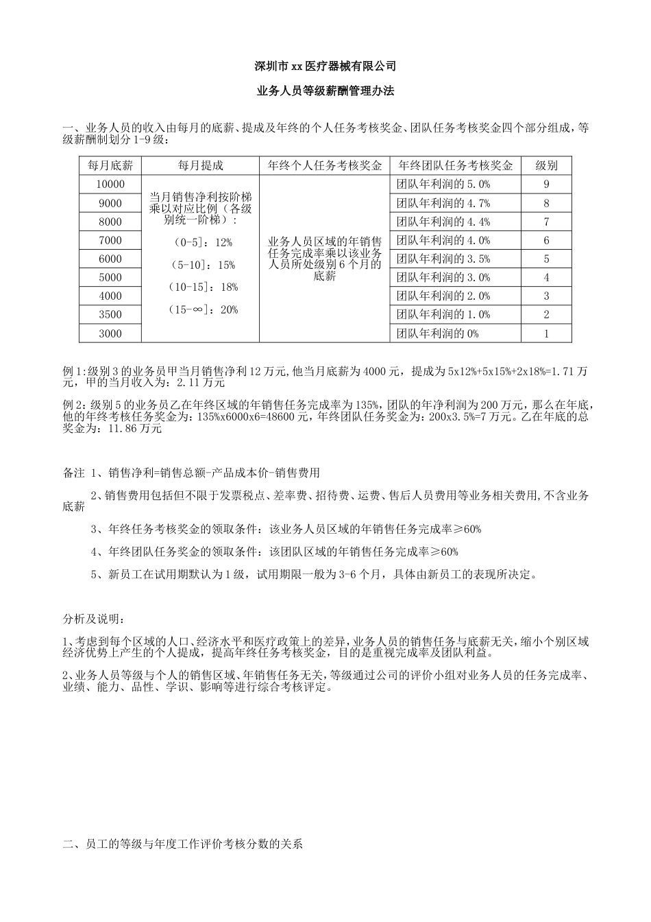 业务人员等级薪酬方案及晋升制度_第1页