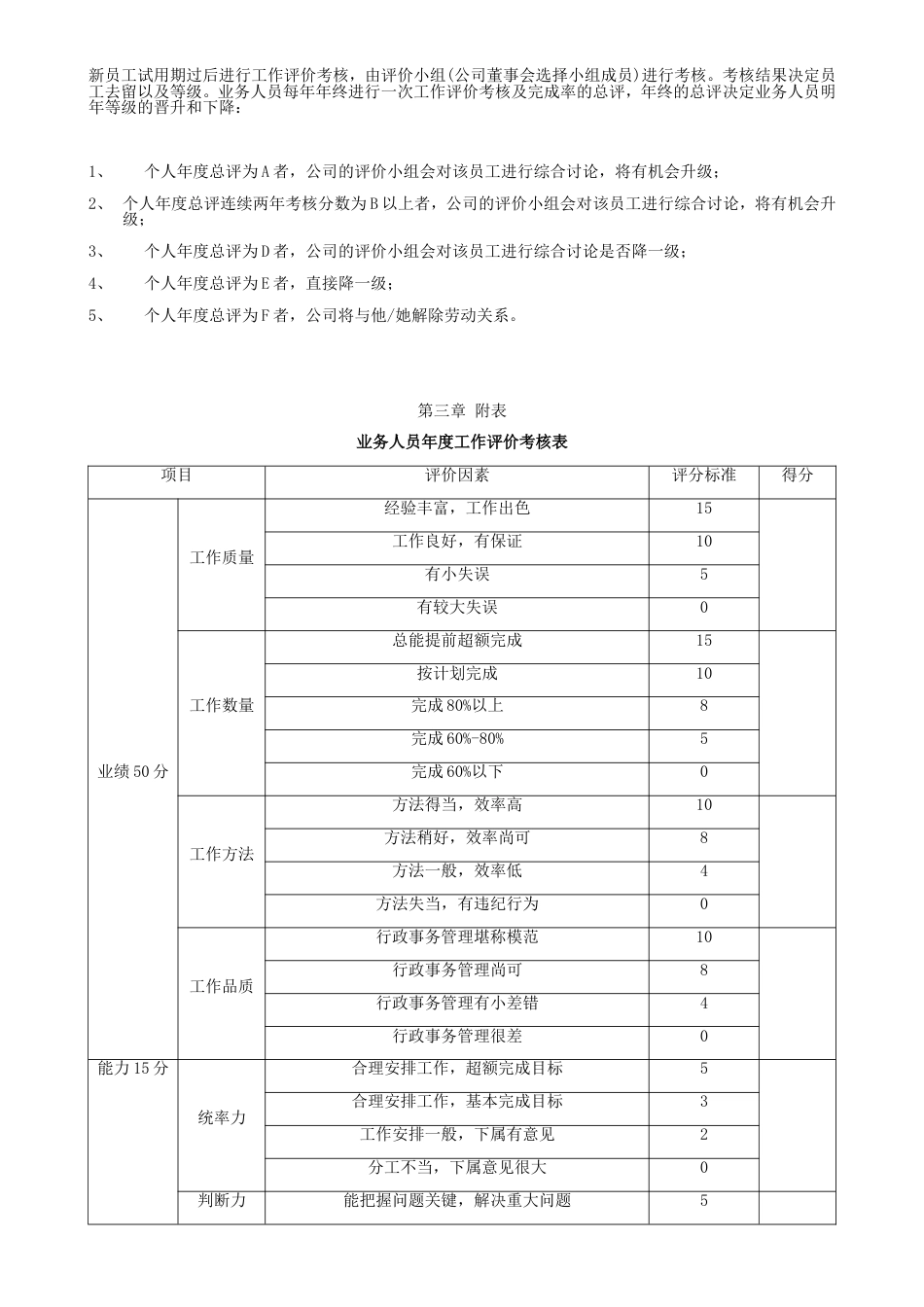 业务人员等级薪酬方案及晋升制度_第2页