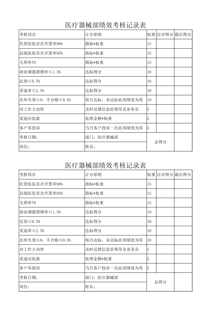 医疗器械绩效考核_第1页