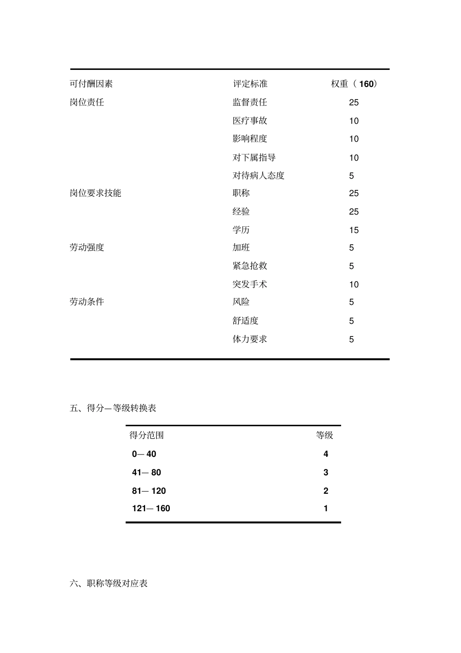 医院的薪酬设计_第3页