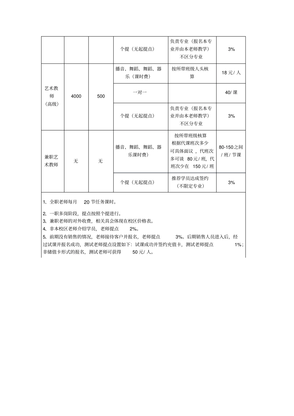 艺术培训中心薪酬体系_第2页