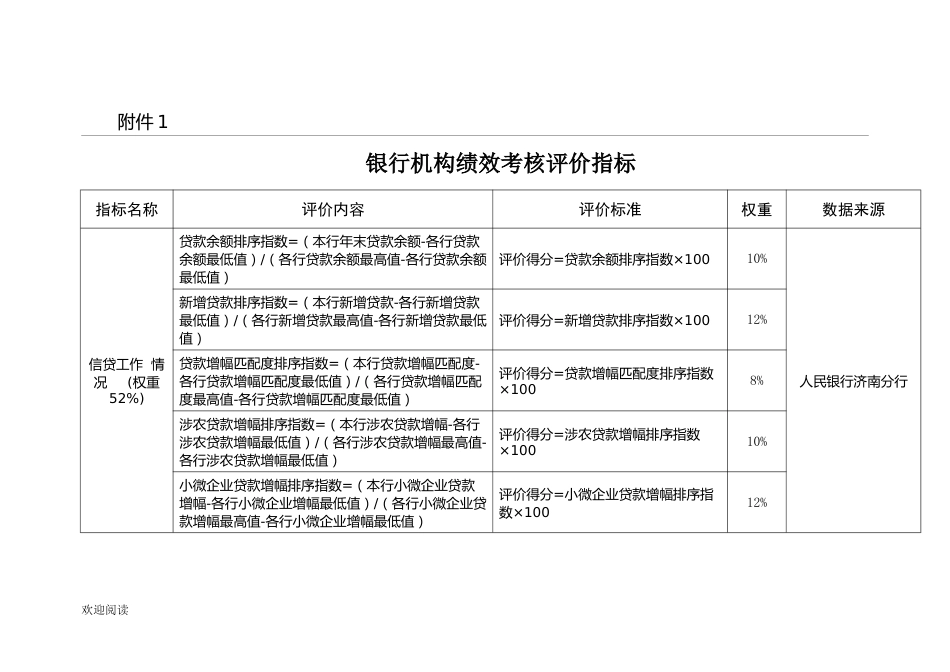 银行机构绩效考核评价指标_第1页