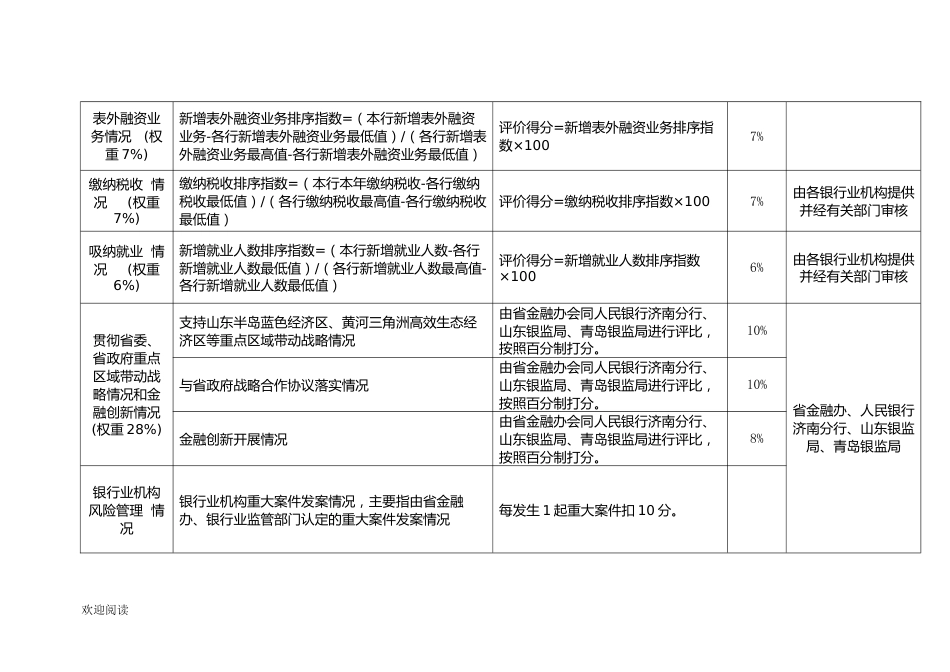 银行机构绩效考核评价指标_第2页