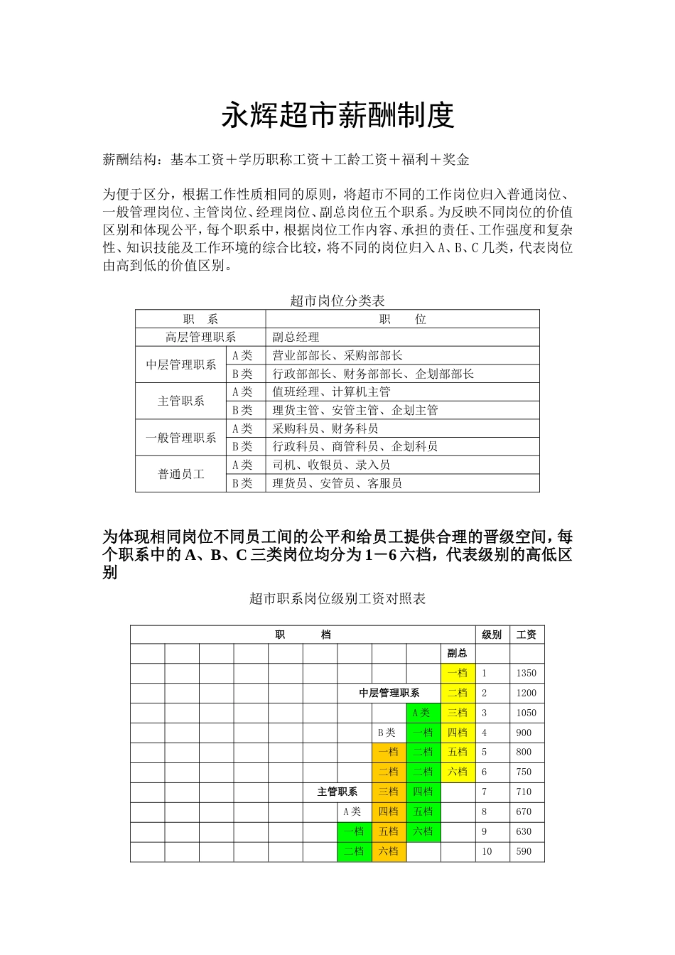 永辉超市薪酬制度_第1页